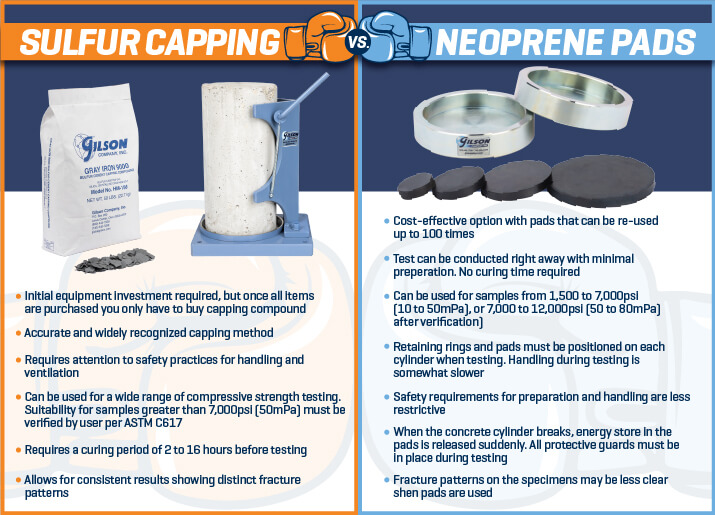 Sulfur Capping or Neoprene Pads