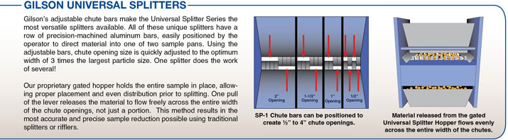 Universal Splitter Diagram