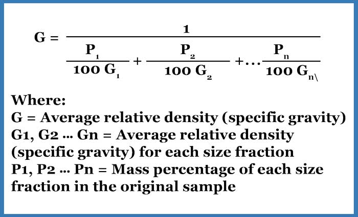 Specific Gravity of Aggregate Formula