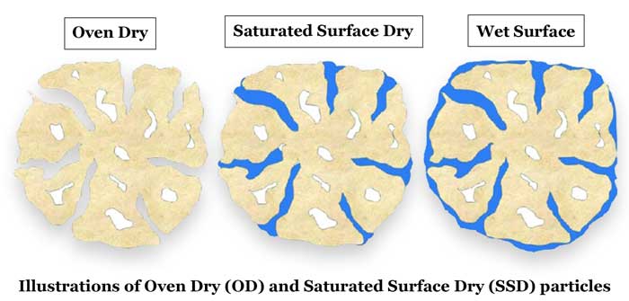 Coarse Aggregate Moisture Conditions