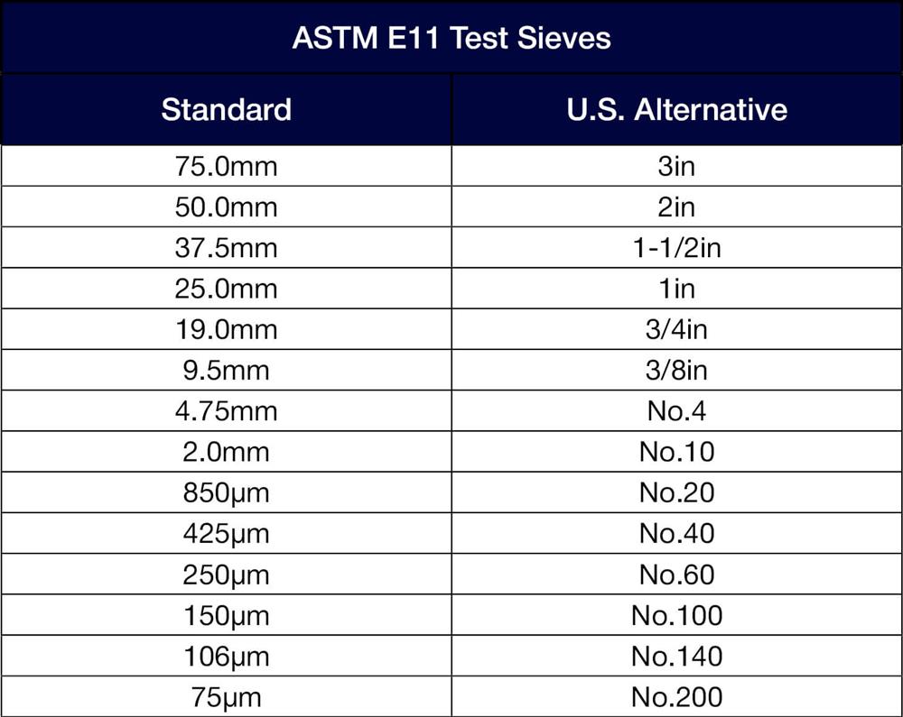4 (4.75 mm) Stainless Steel/Stainless Steel 8 ASTM E11 Test Sieve