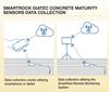 SmartRock Giatec Wireless Concrete Maturity Sensor in Use Graphic Illustration